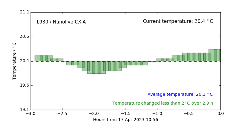 Temperature: L930 / Biostation