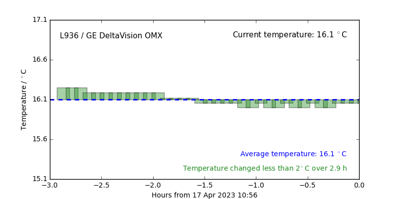 Temperature: L936 / GE DeltaVision OMX